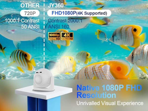 Portable Mini Projector