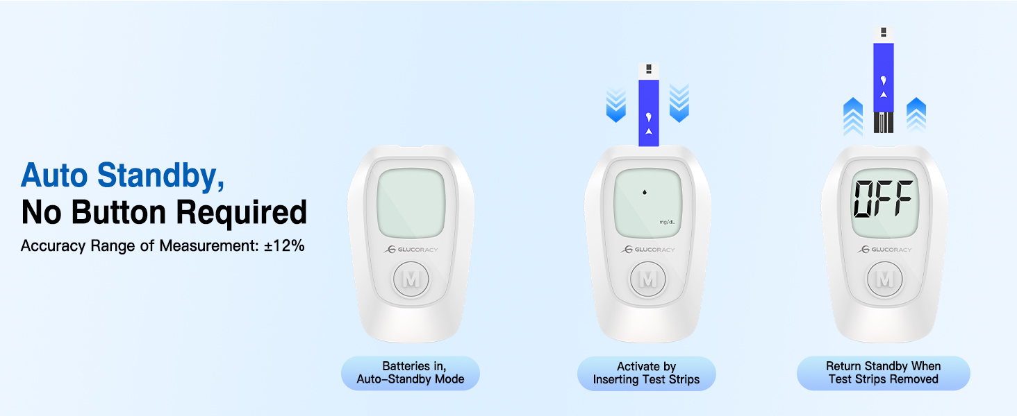 glucometer kit with strips and lancets