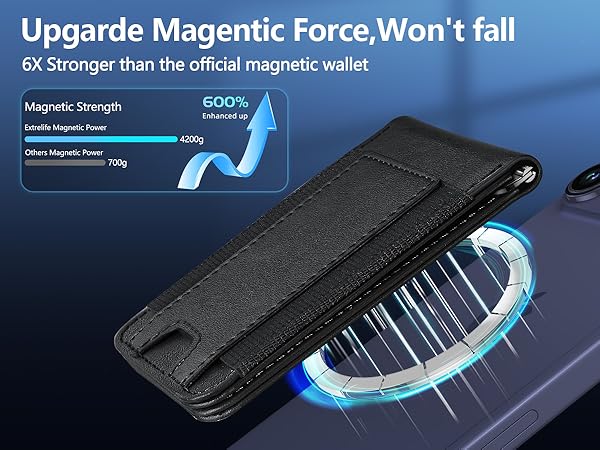 Magentic Phone Wallet