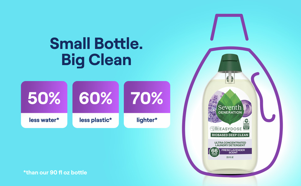 Small Bottle. Big Clean. 50% less water* 60% less plastic* 70% lighter* *than our 90 fl oz bottle