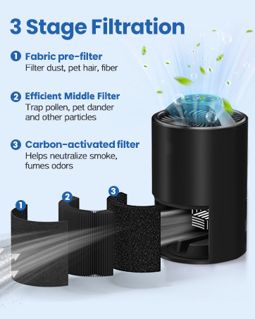tolife air purifier filter