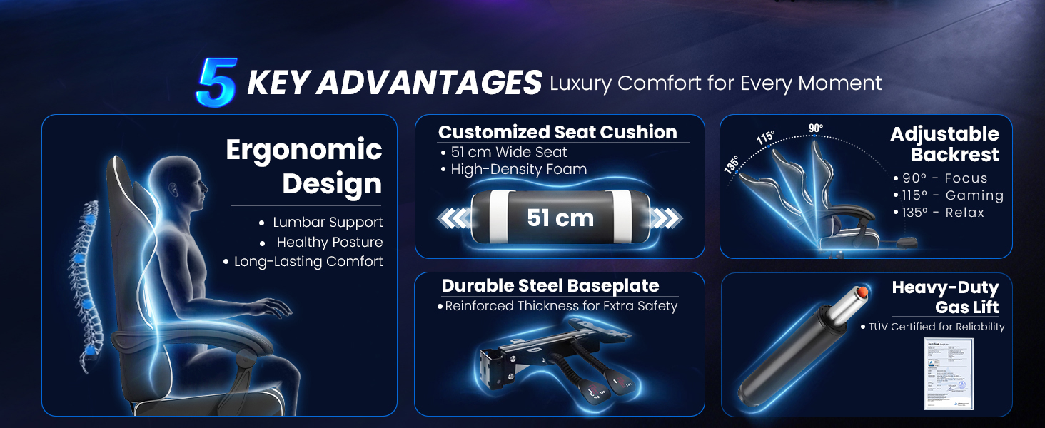 Five Core Technologies