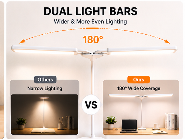180° Wide Lighting