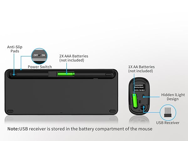 Note:USB receiver is stored in the battery compartment of the mouse