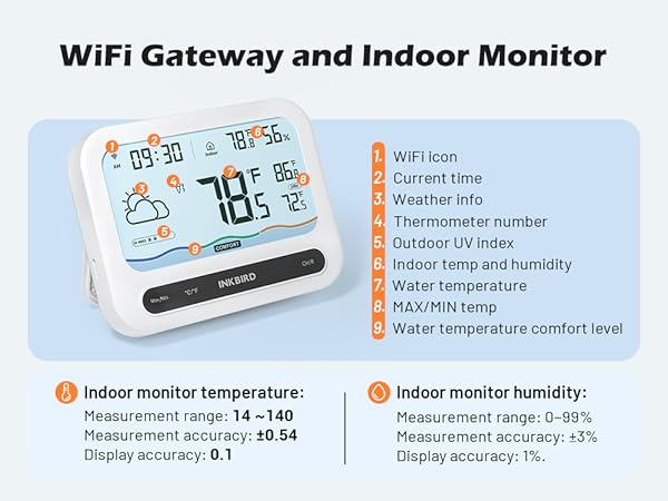 INKBIRD Solar Wireless Pool Thermometer with 7-in-1 WiFi Gateway Swimming Pool Thermometer