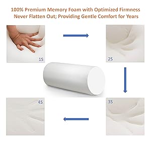 Premium memory foam
