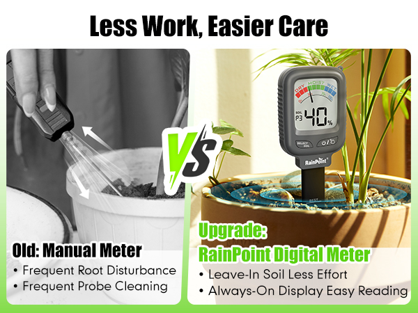 24/7 Leave-In Sensor Always-On Display Less Cleaning and Root Disturbance vs Traditional Meters