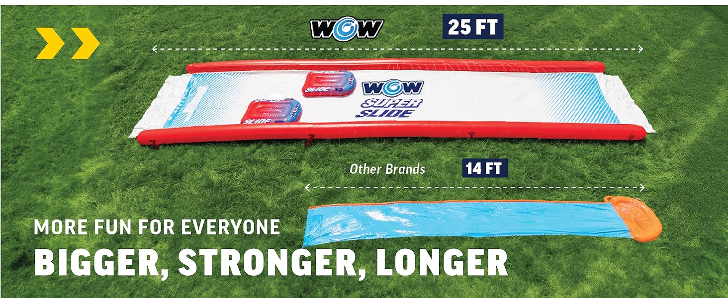 High-Volume Water Flow Create a fast, friction-free sliding surface