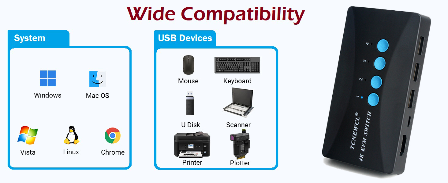 KVM Switch 4 PC 1 Monitor