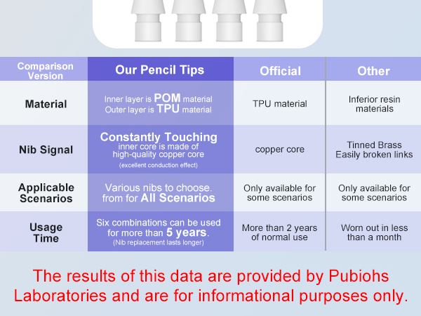 replacement ipad pencil tips