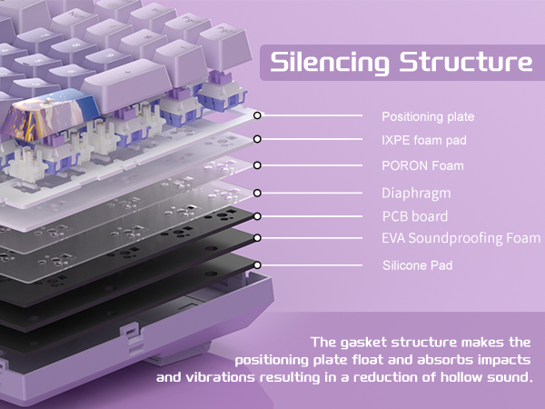 5-Layer Sound Dampening
