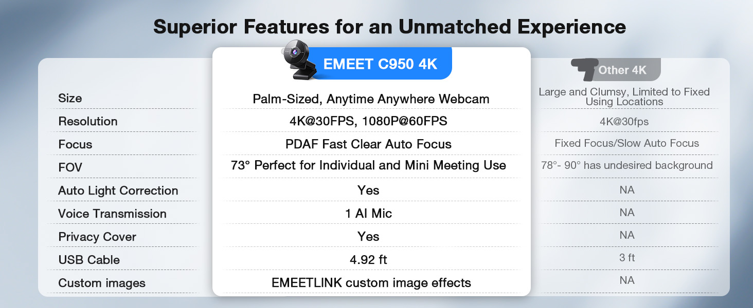 Superior Features of C950 4K Webcam