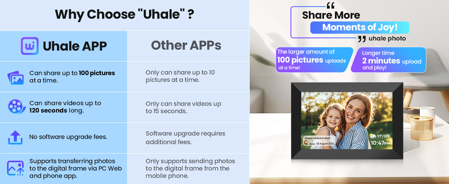 Share More Moments of Joy