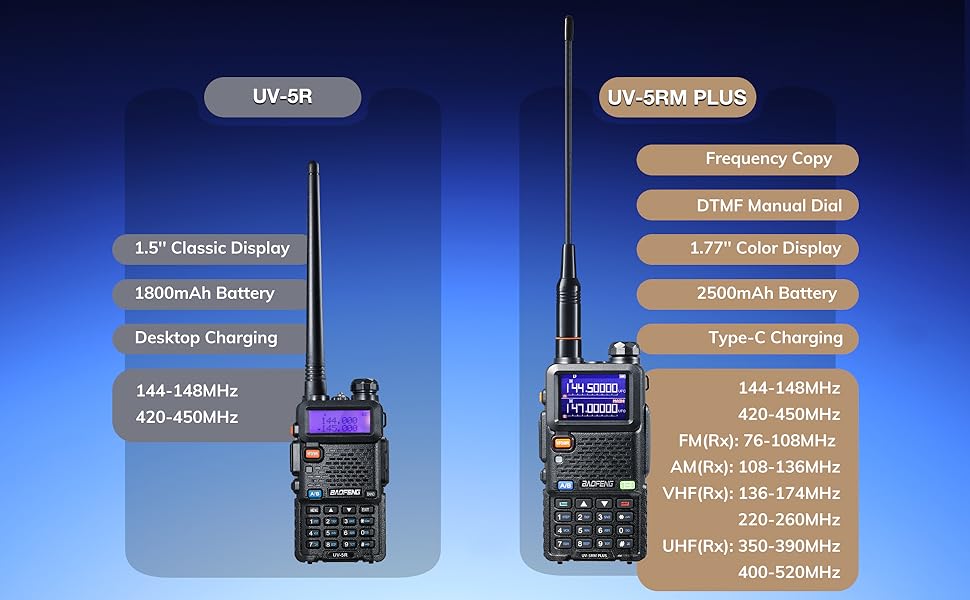 Upgraded from UV-5R