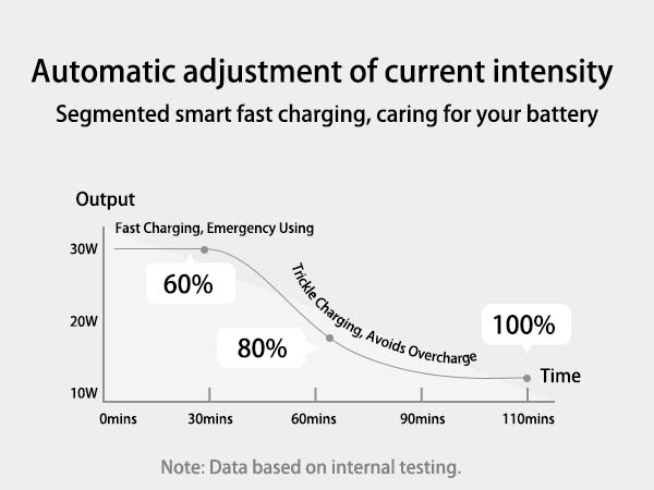 type c charger fast charging