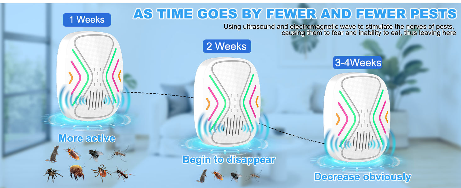Insect Repellent Efficiency