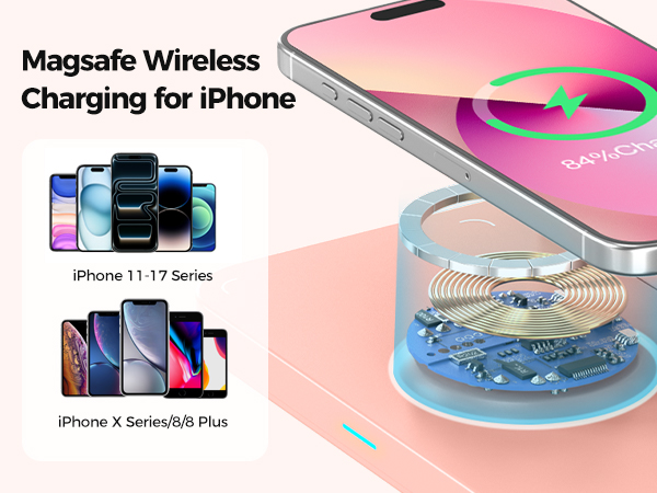 ANJANK Wireless Charging Station