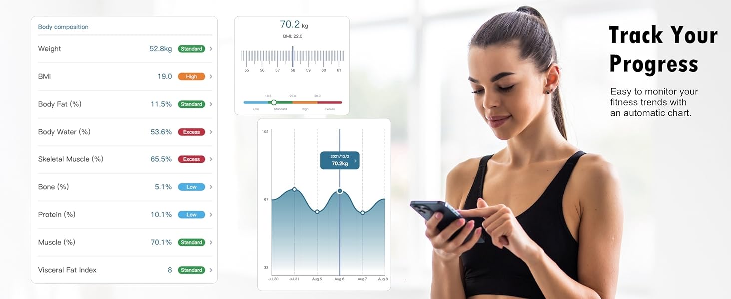 IF1122D Track Your Progress