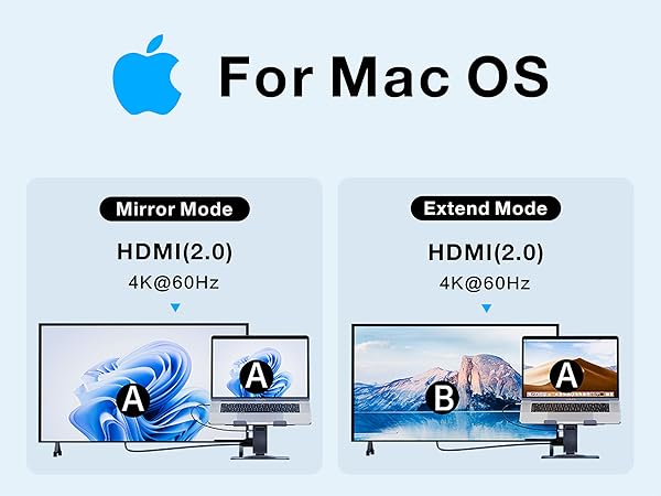 4K60HZ HDMI docking station with laptop stand for Mac operating system