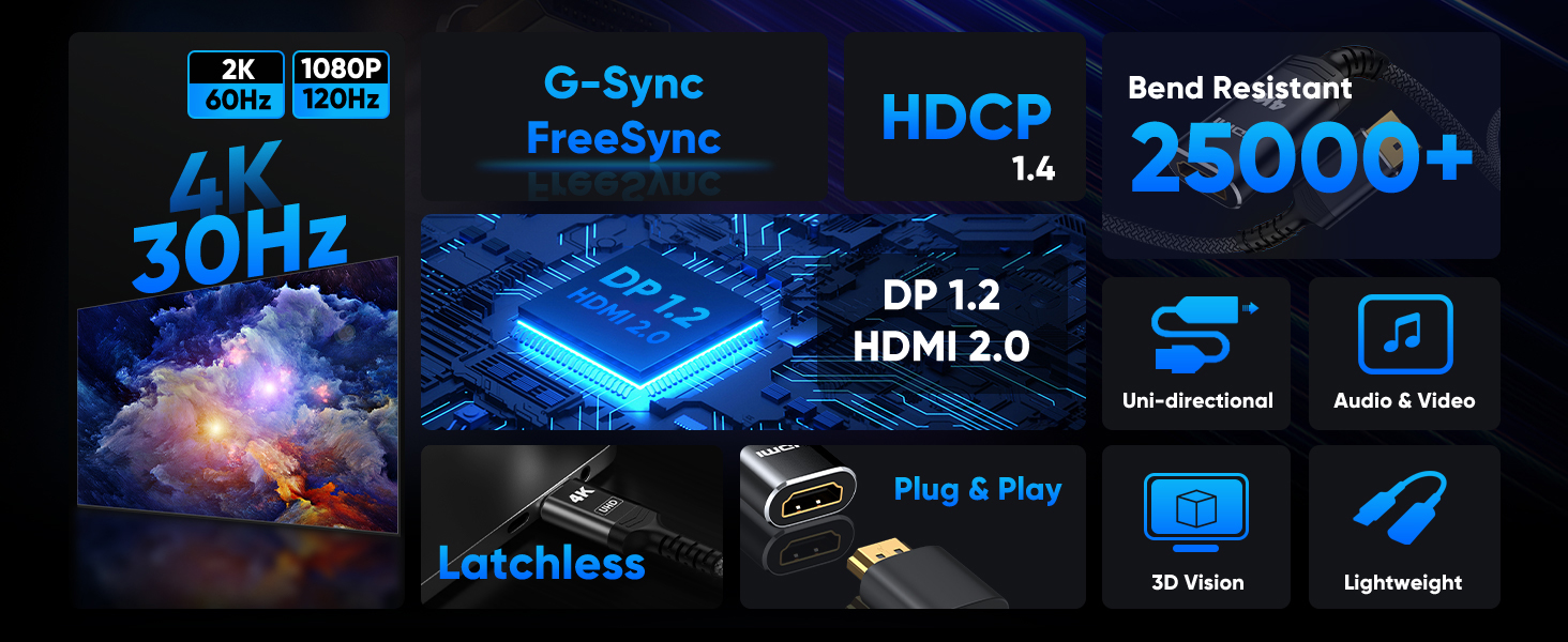 DP to HDMI