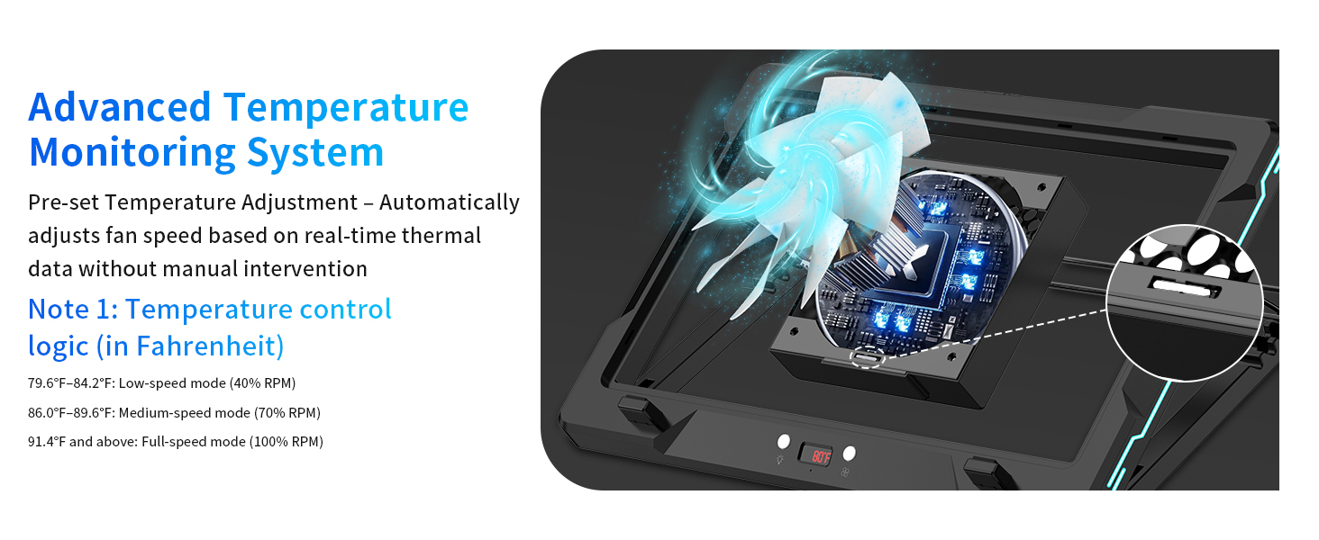 Advanced Temperature Monitoring: Auto fan speed by real-time thermal data. Multi-level control