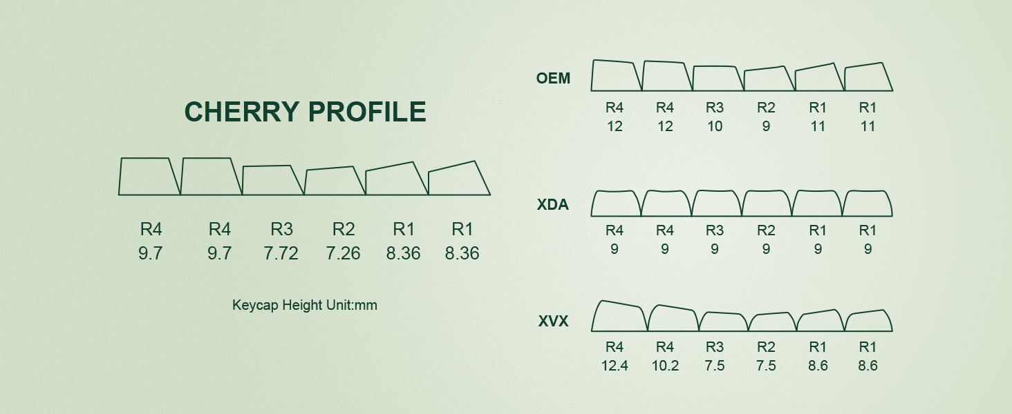 CHERRY PROFILE KEYCAPS
