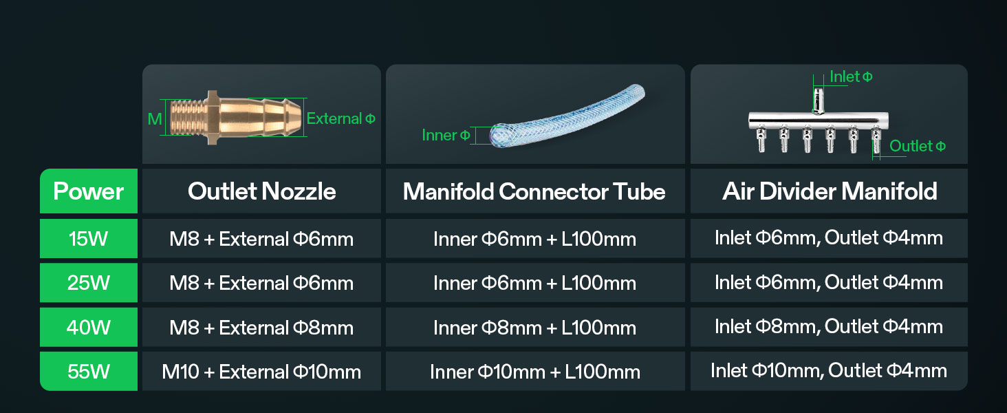 25W, 40L/min 6 Outlet for Aquarium and Hydroponic Systems
