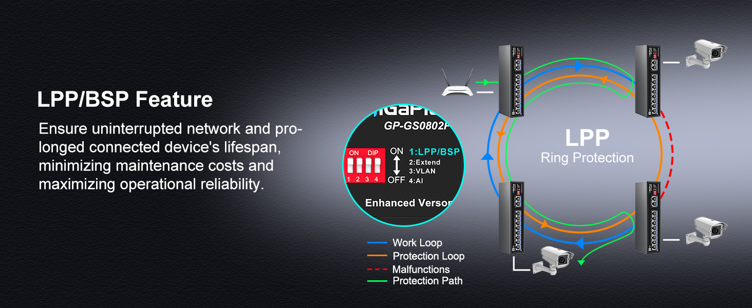 10 Port Gigabit PoE Switch