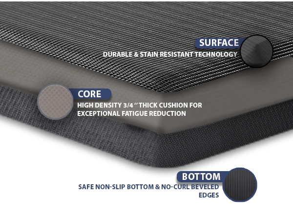 anti fatigue mat