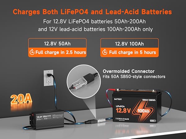 YZPOWER 12V 20A Lithium Battery Charger