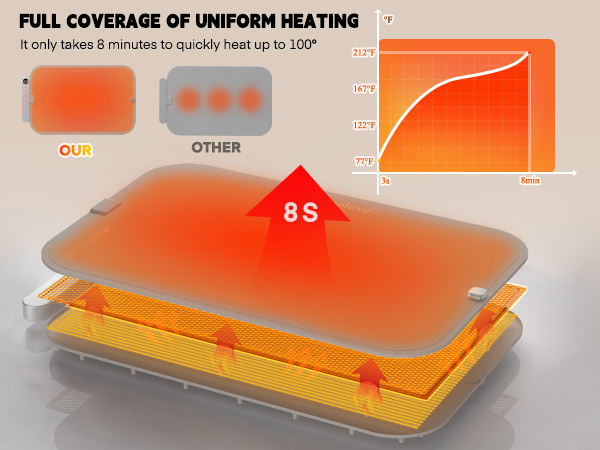 Waterproof Food Warming Mat