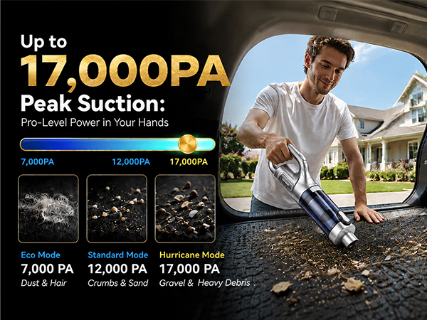 Up to17,000PA Peak Suction: Pro-Level Power in Your Hands