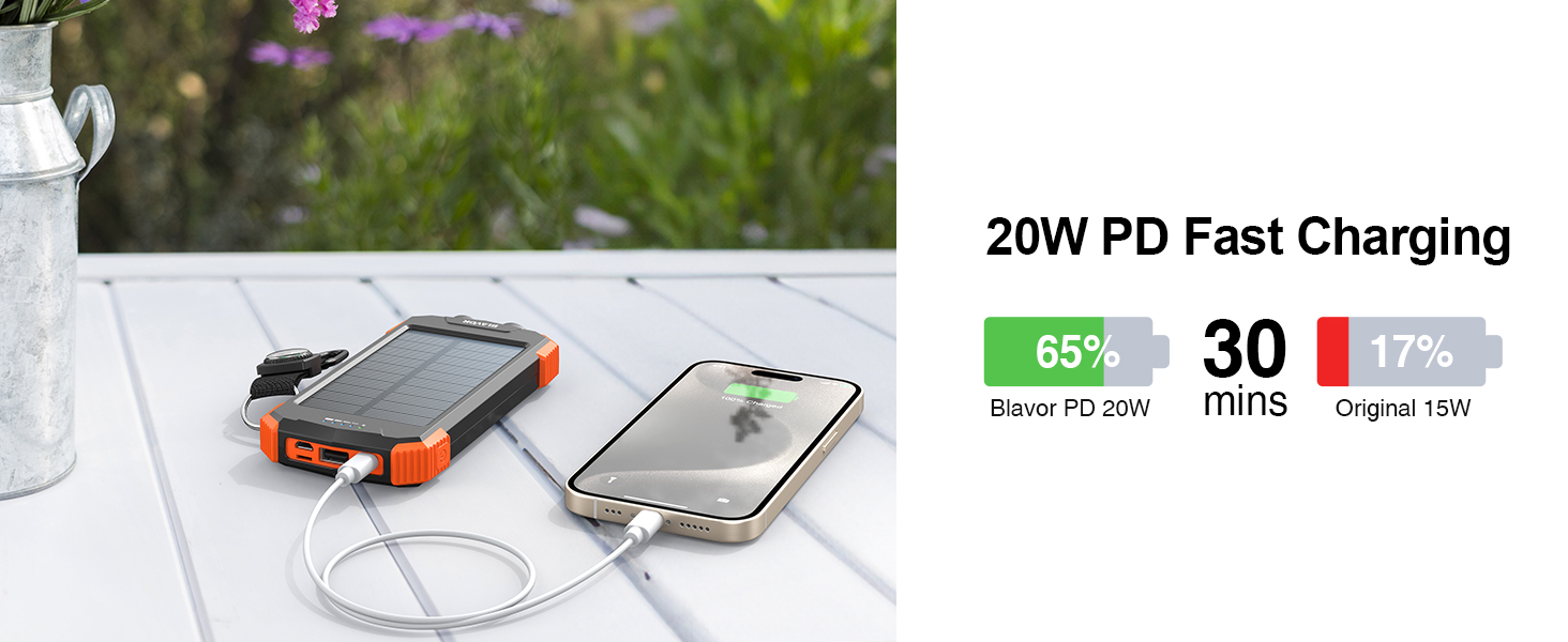 solar charger fast charging