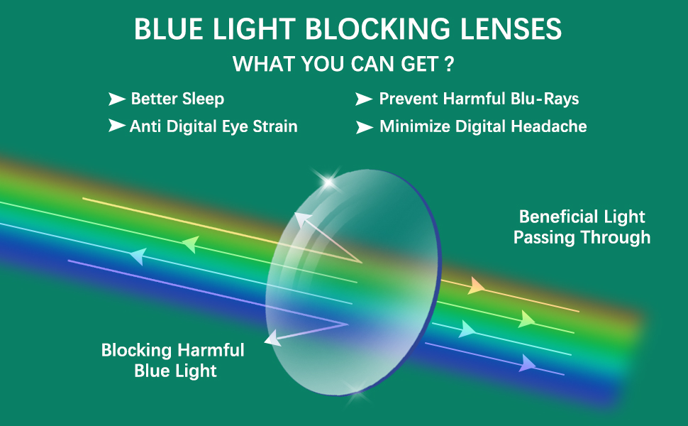 Blue Light Blocking Computer Glasses