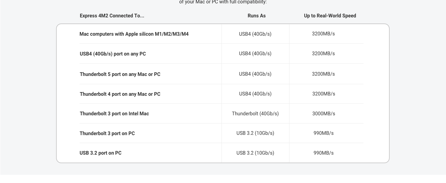 External Storage Enterprise NAS SAS SSD thunderbolt USB-C RAID SoftRAID NVME 4 DRIVE