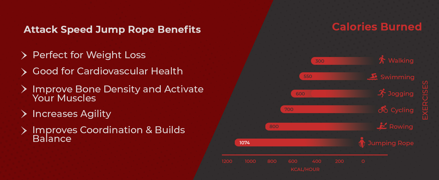 Attack Speed Jump Rope Benefits