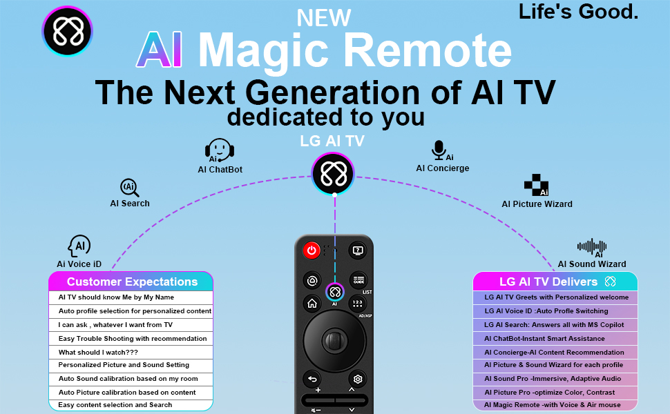 lg tv universal remote