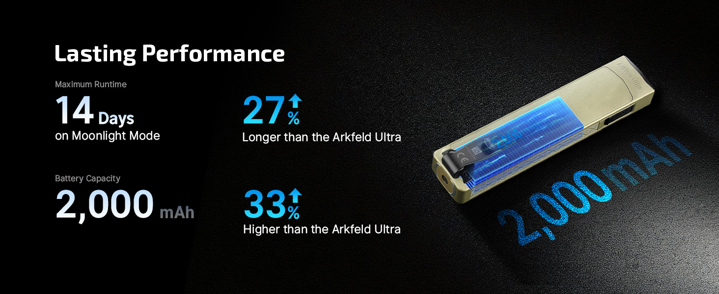 Long battery life flashlight for a full workweek