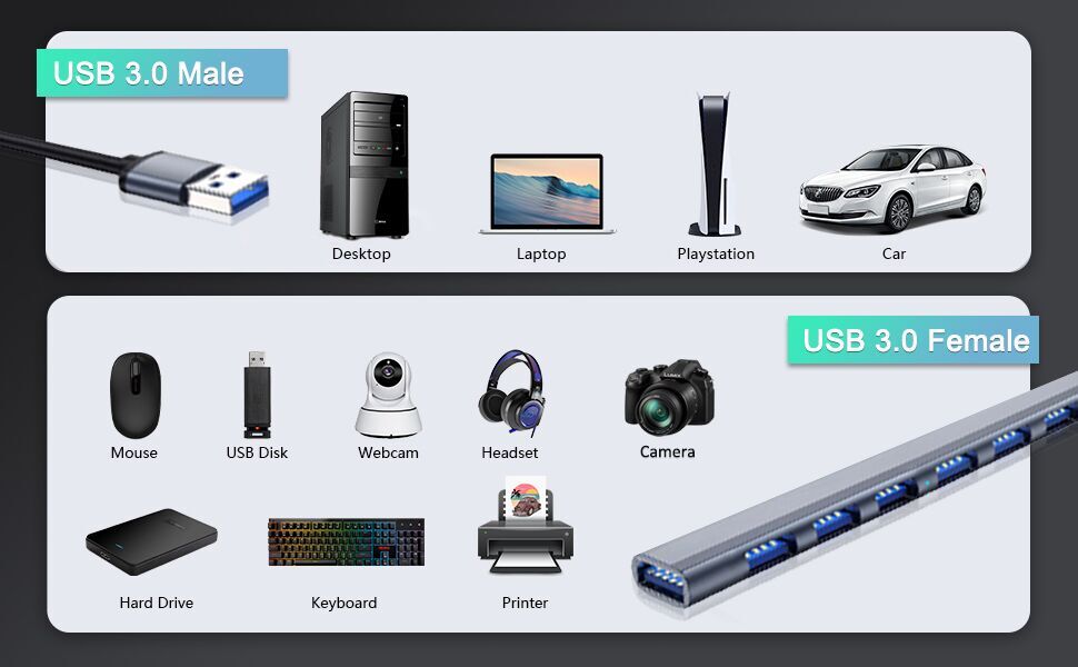USB 3.0 hub, usb splitter