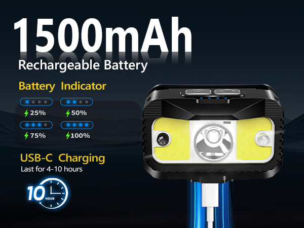 headlamp rechargeable