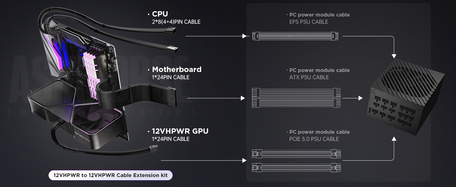 12VHPWR Cable Extension Kit