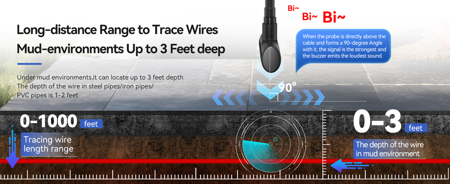 underground cable wire locator