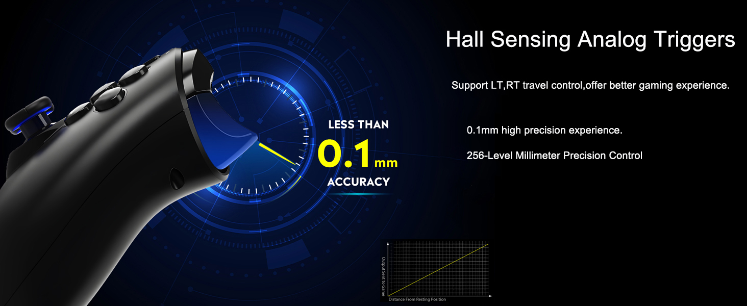 Hall Sensing Analog Triggers