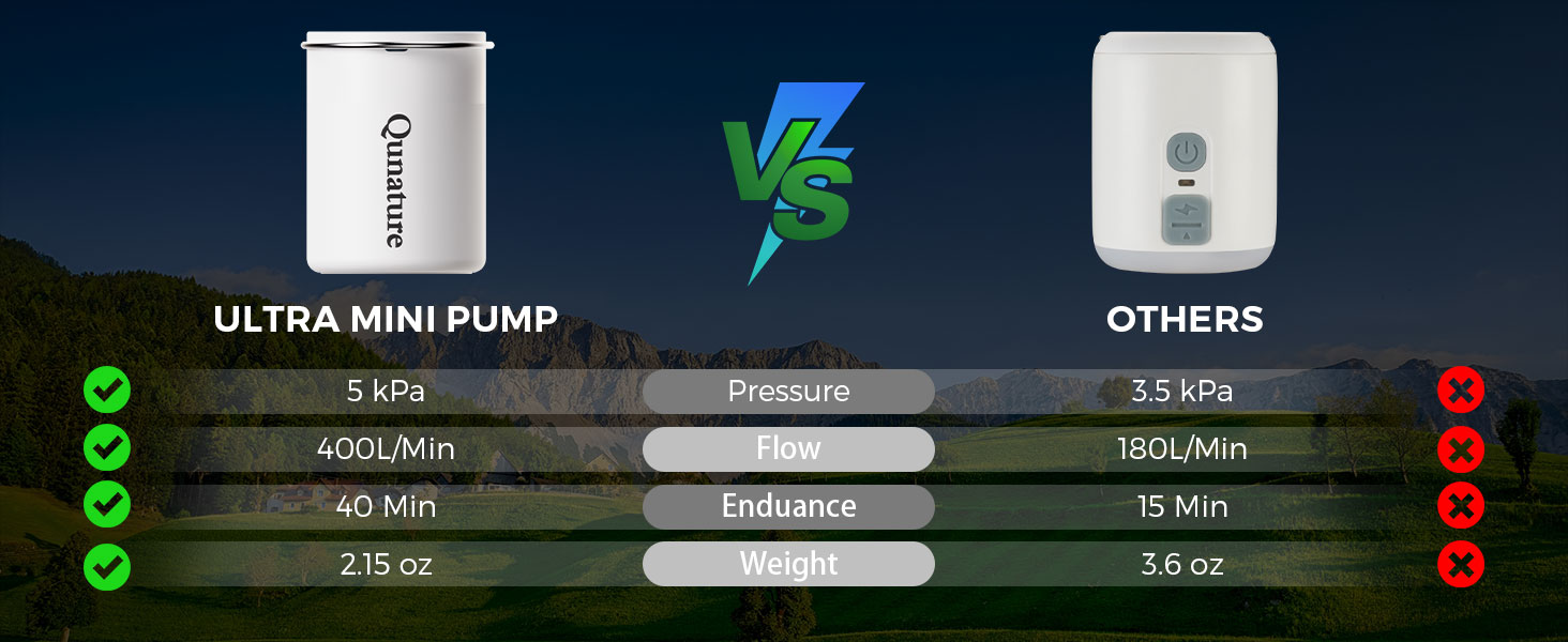 Comparison