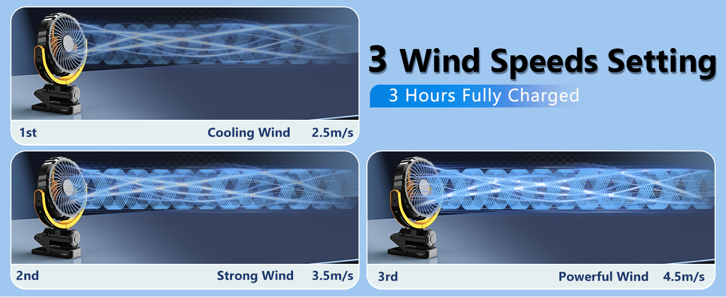 Powerful 3-speed setting of xuenair portable cooling fan for car to enjoy cooling air faster