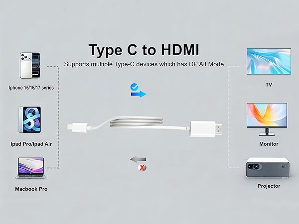 cable hdmi a tipo c