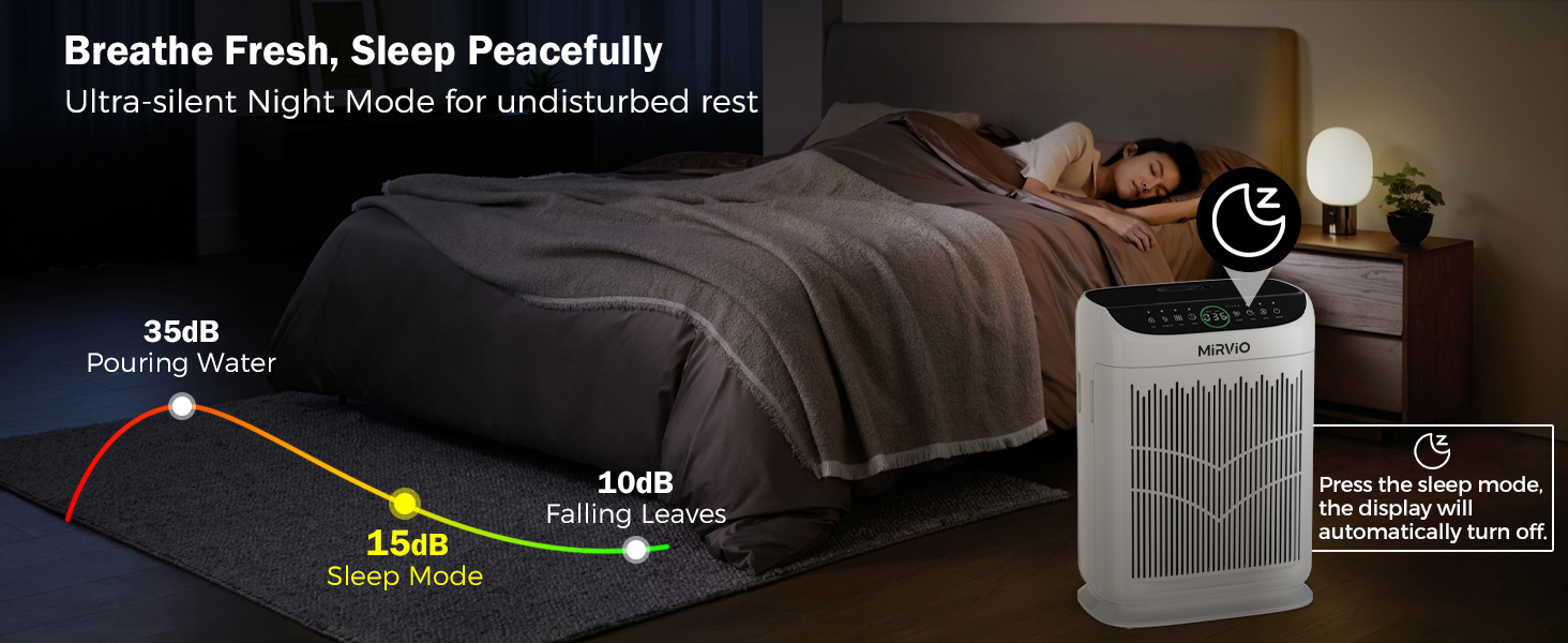air purifiers for pet