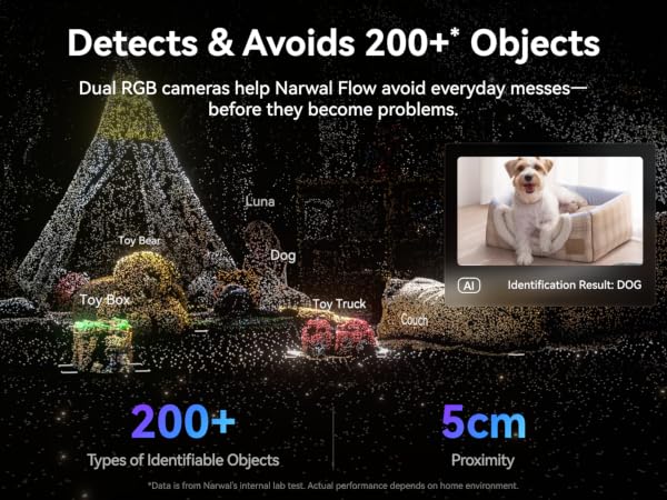 Identify 200+ Objects
