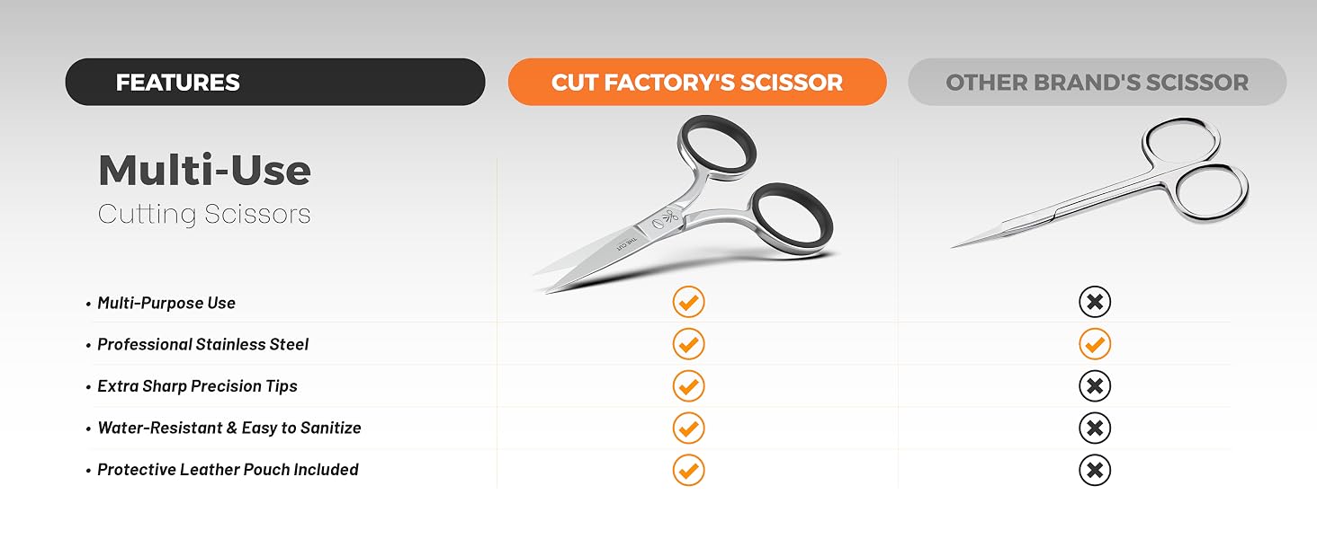Eyebrow &amp; Mustache Scissors for Men &amp; Women – Precision Grooming Tool, Stainless Steel