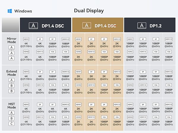 usb to hdmi usb to c adapter hdmi to usb c adapter type c to usb adapter 3.5mm to usb c usb a to c